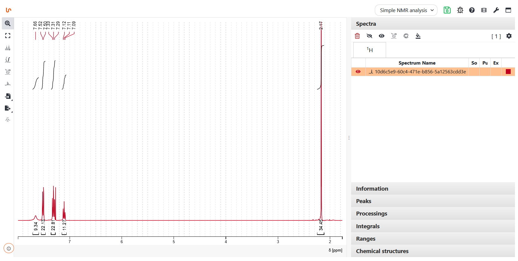 Analyses of NMR Spectrum